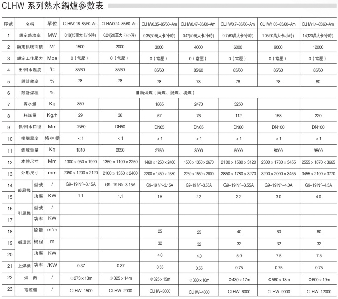 CLHW系列环保热水锅炉0