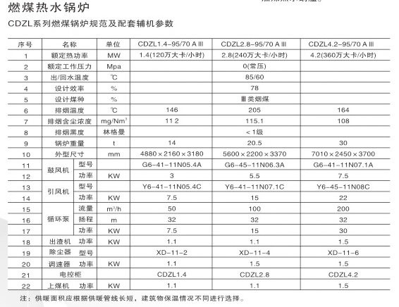    螺纹管系列锅炉0