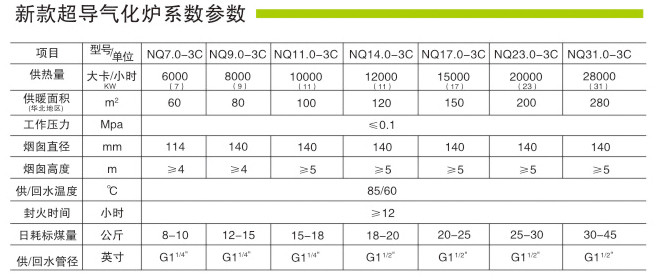 多回程超导反烧气化炉